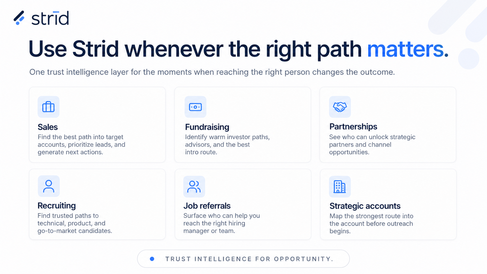 Strīd use cases: sales, fundraising, partnerships, recruiting, job referrals, and strategic accounts.
